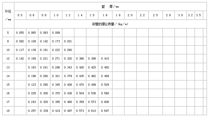 蚌埠合金钢管常用执行标准