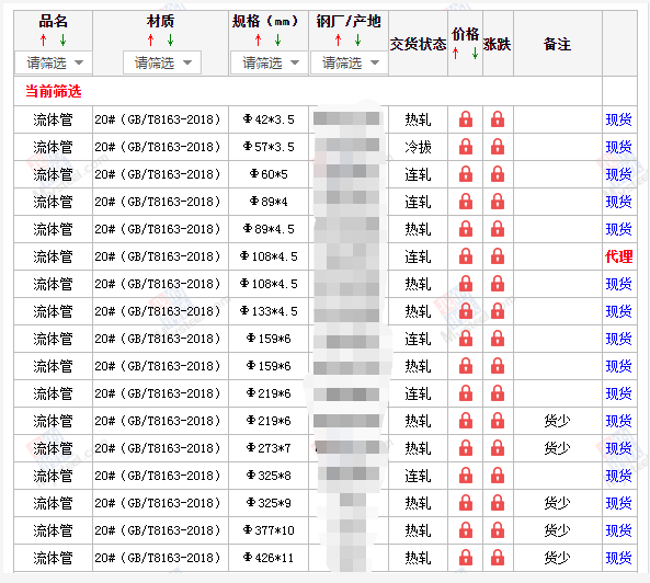 蚌埠无缝钢管5月10号价格