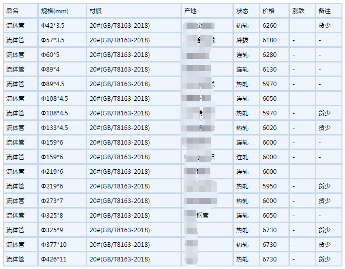 蚌埠无缝钢管6月6号行情